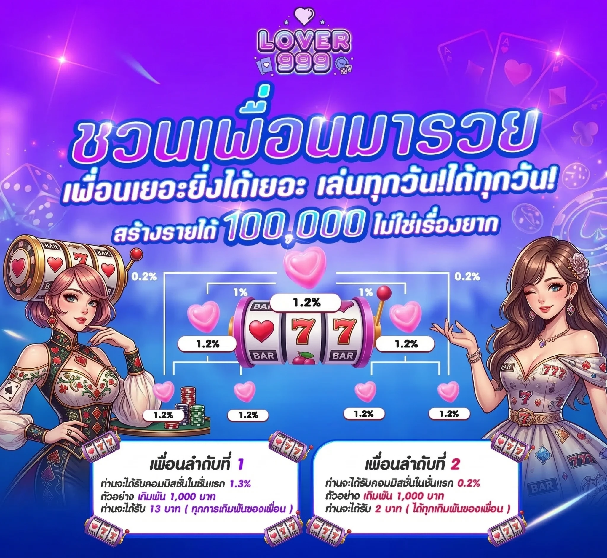 lover999 โปรโมชั่นล่าสุด